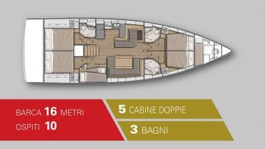 Schema interni Barca a vela per 10